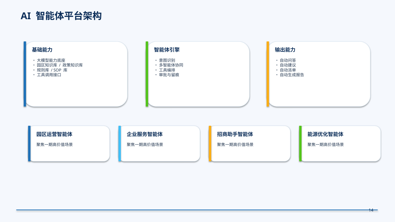 智能体管理平台真实界面